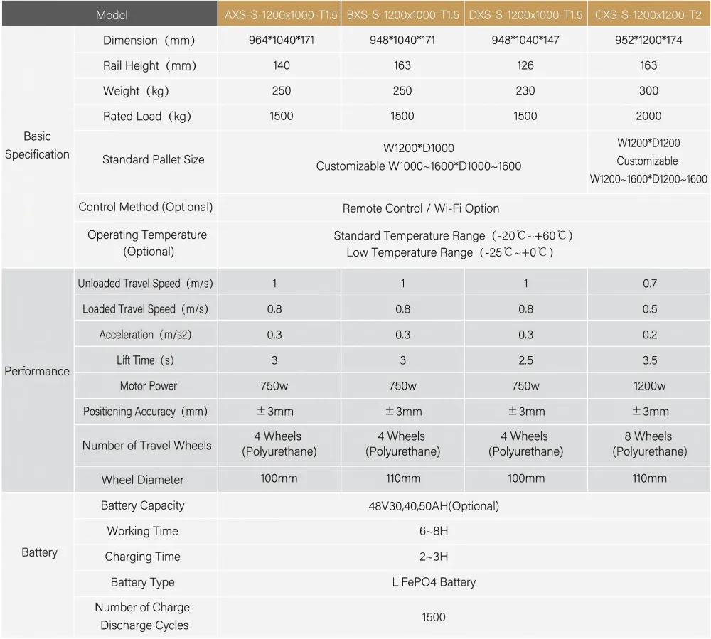 Specification Specification